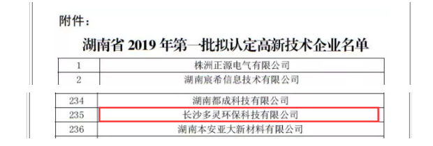 再一次，多靈榮獲“高新技術(shù)企業(yè)” 殊榮！
