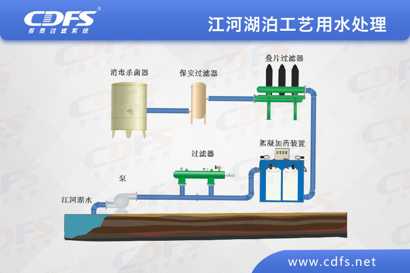 江、河、湖泊工藝用水處理